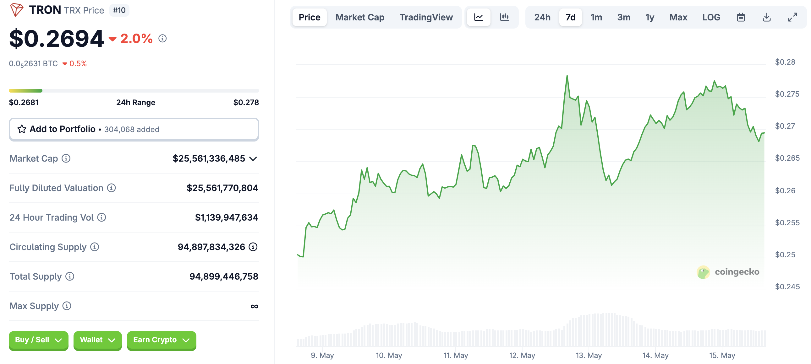 $TRX price on CoinGecko