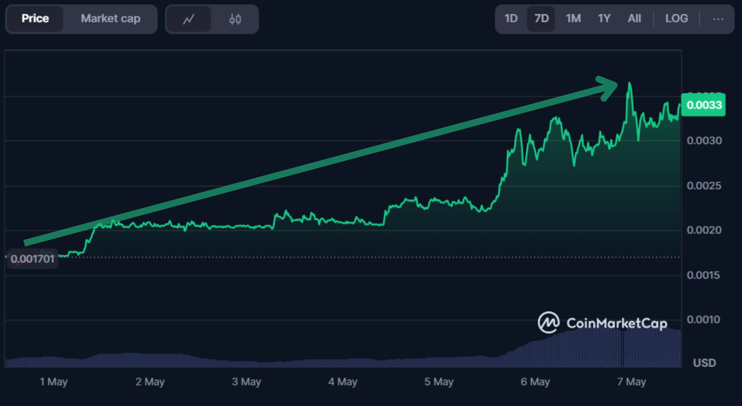 tech-giants-boost-the-best-ai-crypto-coins Verasity on CoinMarketCap