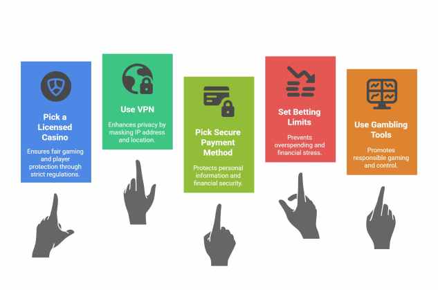 How to stay safe at online casinos.