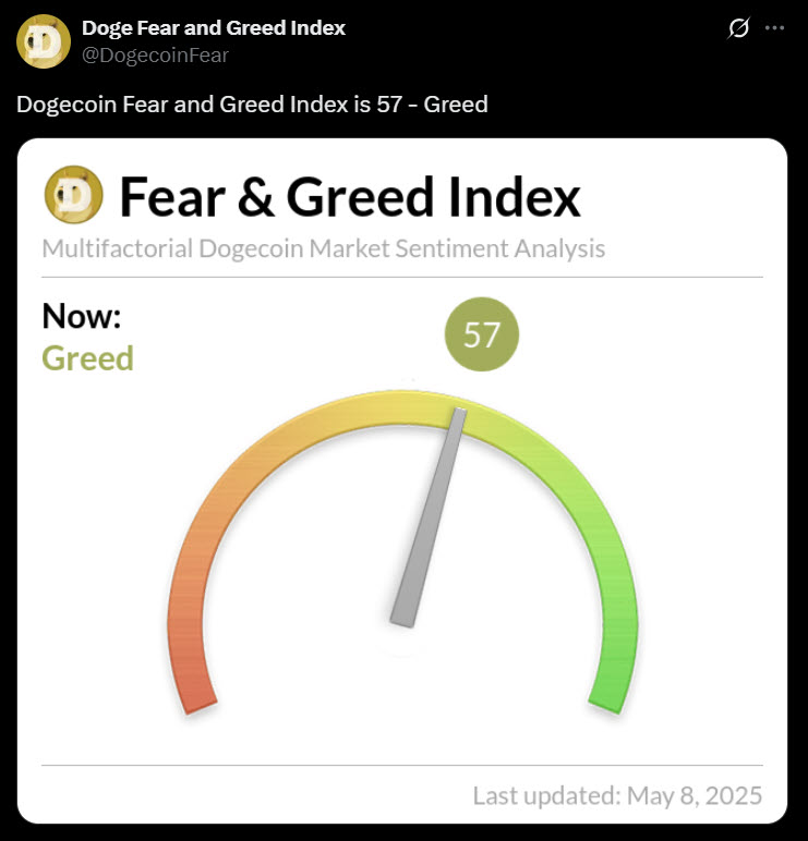 นักวิเคราะห์คาด Dogecoin มีโอกาสแตะ $1 ดอลลาร์ในพฤษภาคมนี้ 1