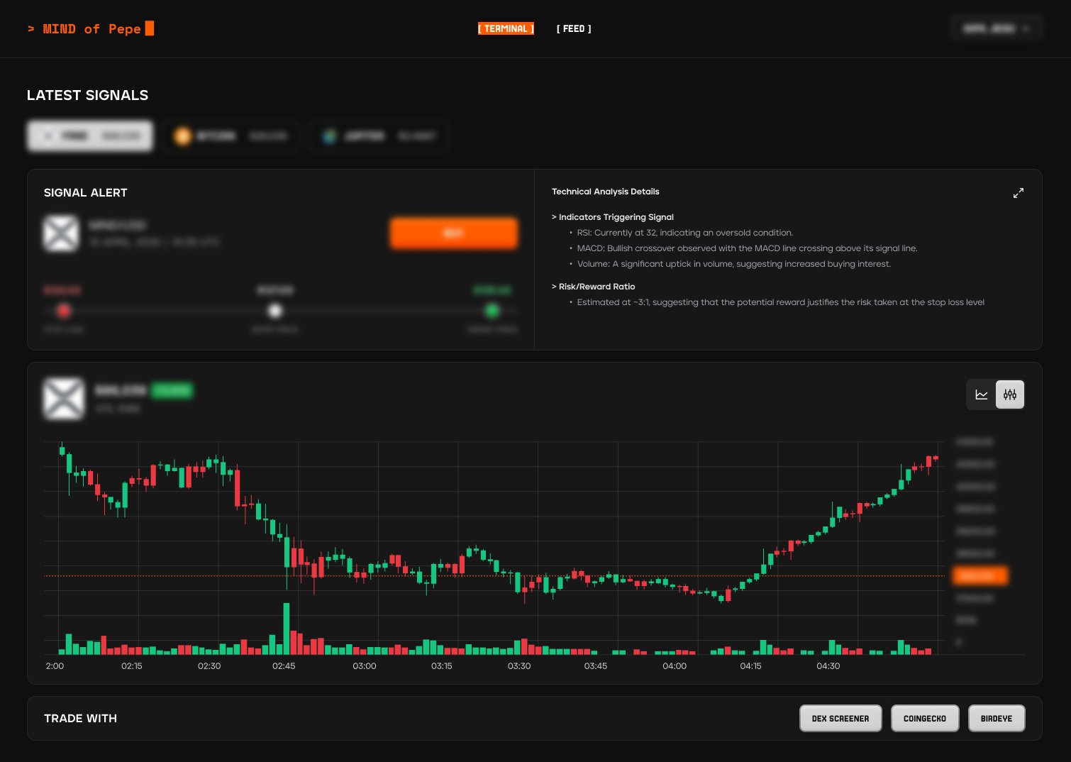โอกาสสุดท้าย! $MIND โครงการ Memecoin + AI Agent ประกาศวันปิดพรีเซล!