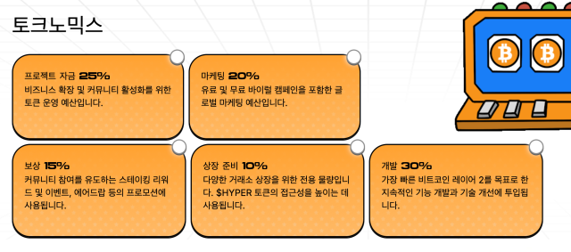 비트코인 하이퍼 토크노믹스