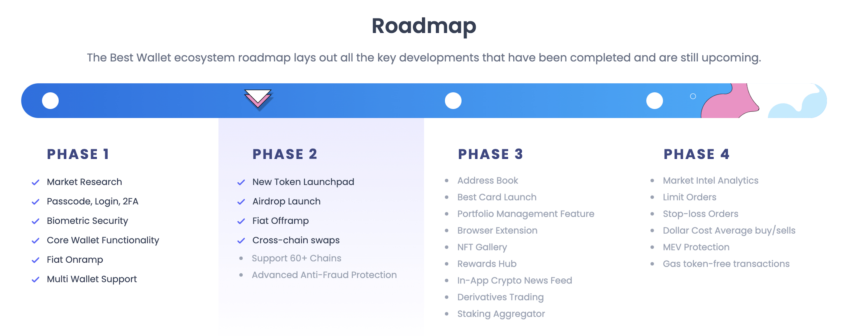 The Best Wallet Token roadmap.