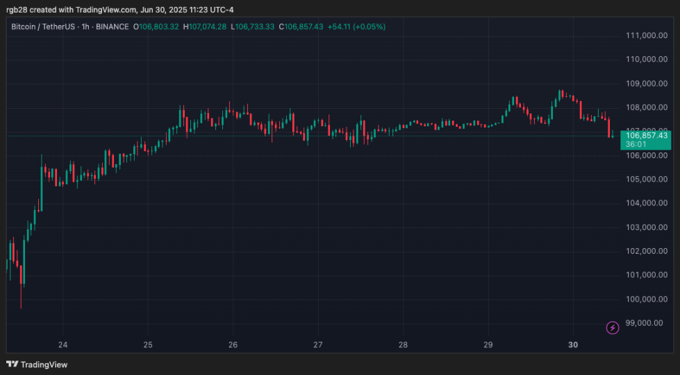 Korea Bank stops the CBDC project star-news.press/wp Stablecoin, Bitcoin, BTC, BTCUSDT