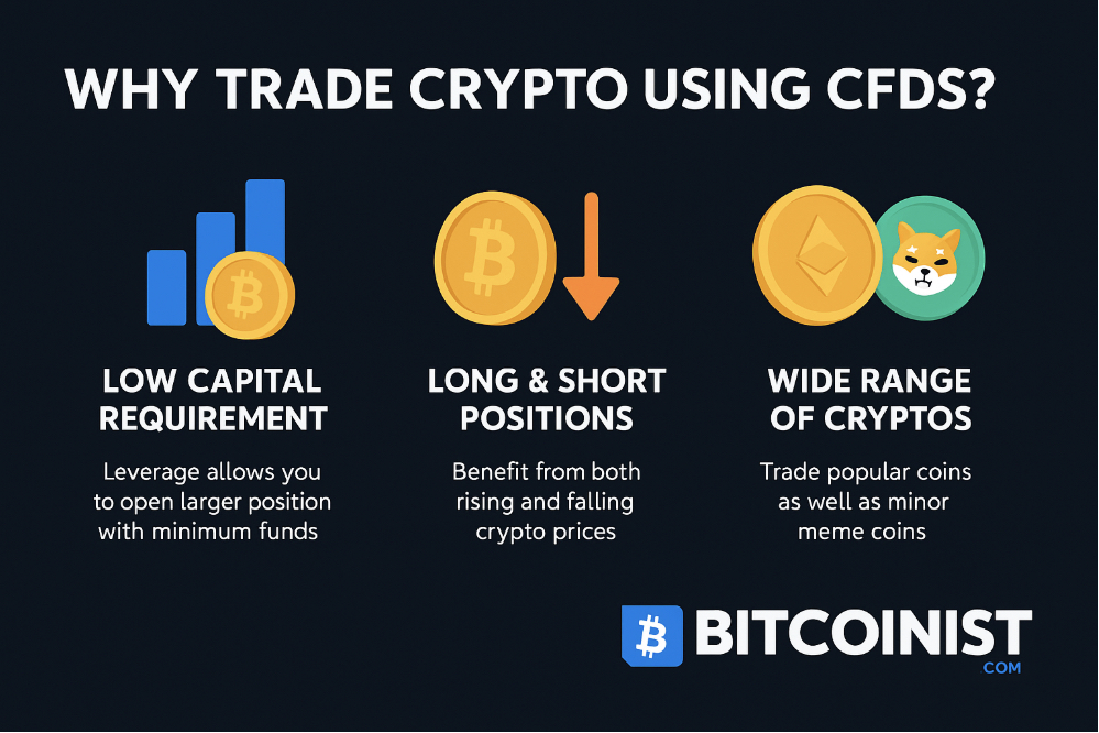 risks of leveraged CFD trading
