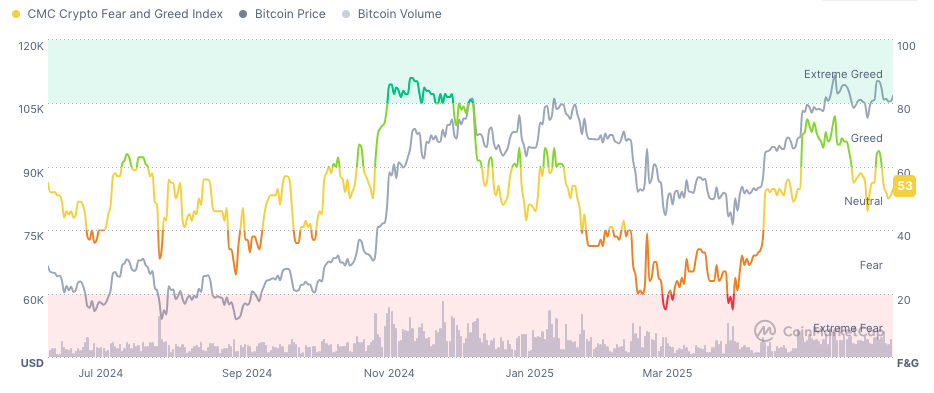Quelle: Coinmarketcap.com