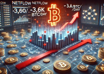 Bitcoin Exchange Netflow Goes Red – 3.6K BTC Daily Outflows Signal Accumulation