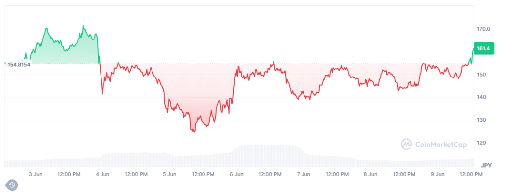 Fartcoin 9.6.