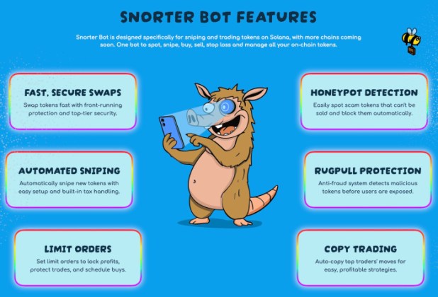 Snorter bot features.