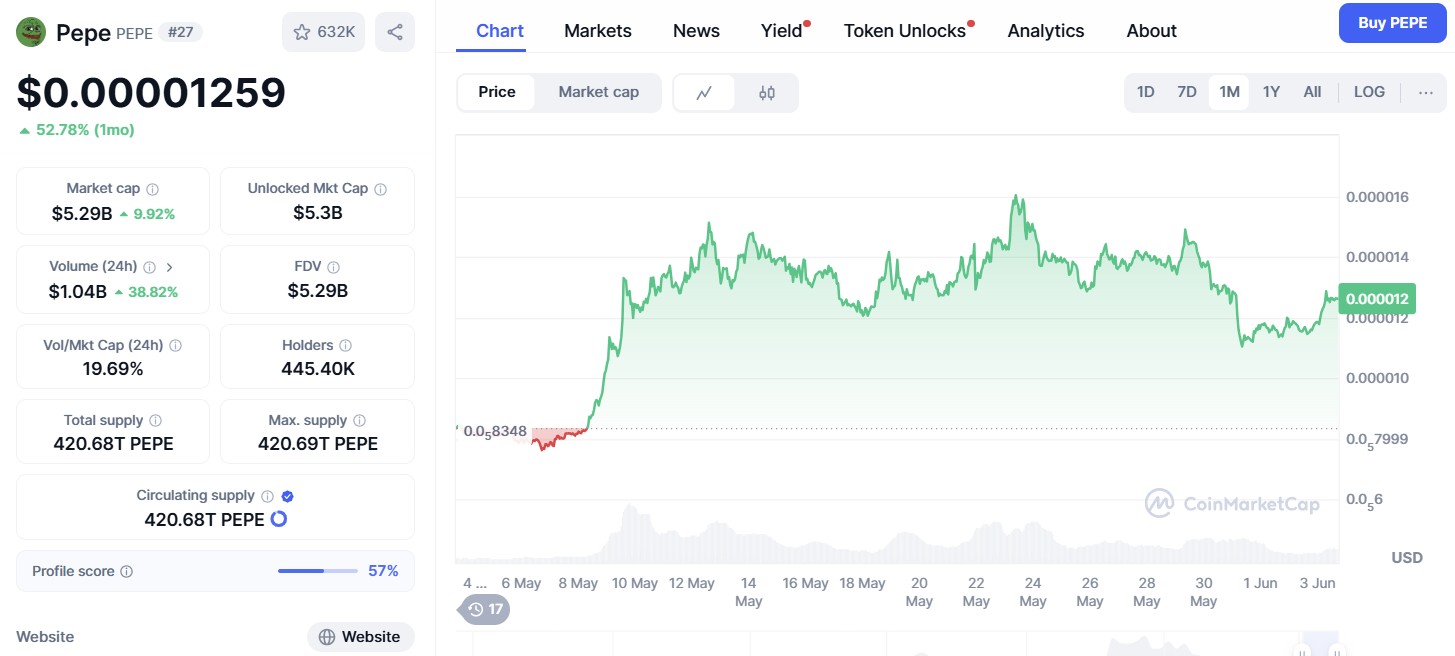 Pepe ($PEPE)