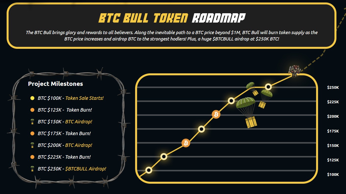 Feuille de route BTC Bull qui vous est