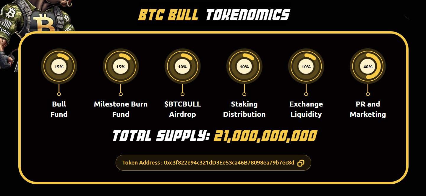 Tokenomics token BTC Bull