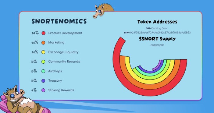 cheap-crypto-to-buy Snorter Token Tokenomics