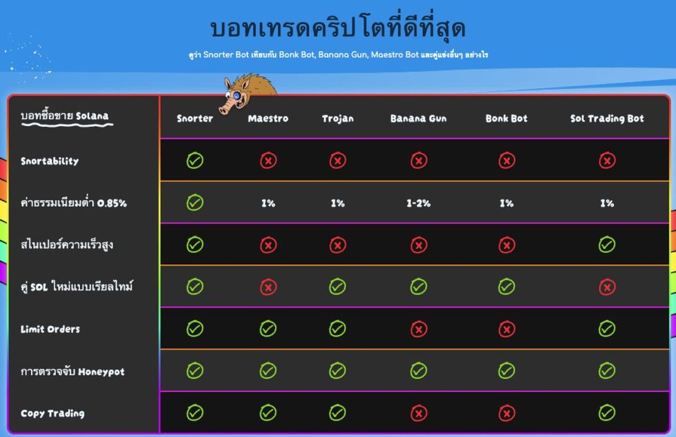 Snorter Bot - Meme Coin บอทเทรดอัจฉริยะ