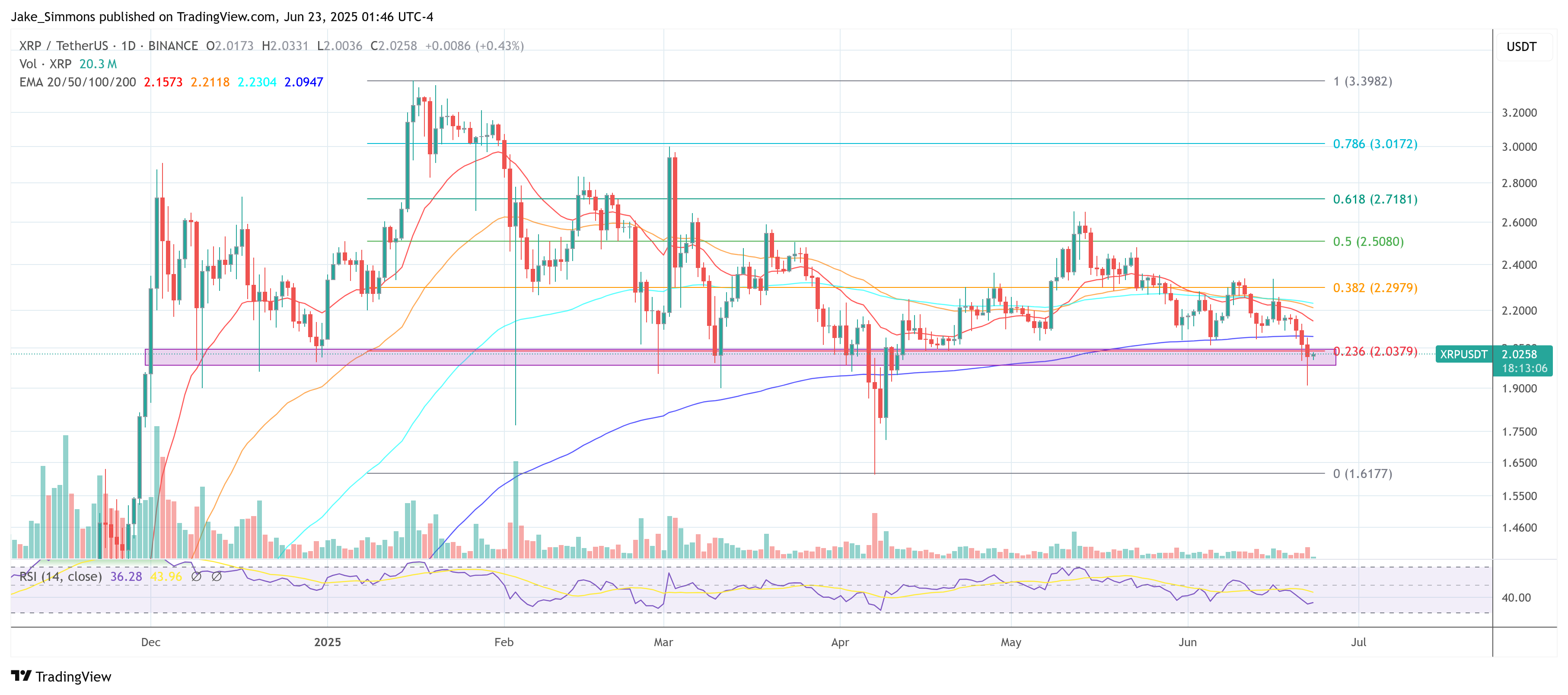 XRP price
