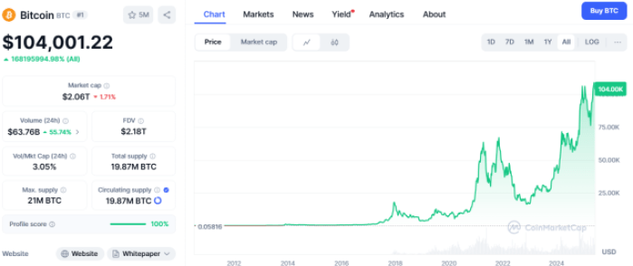 next-1000x-crypto Bitcoin on CoinMarketCap.