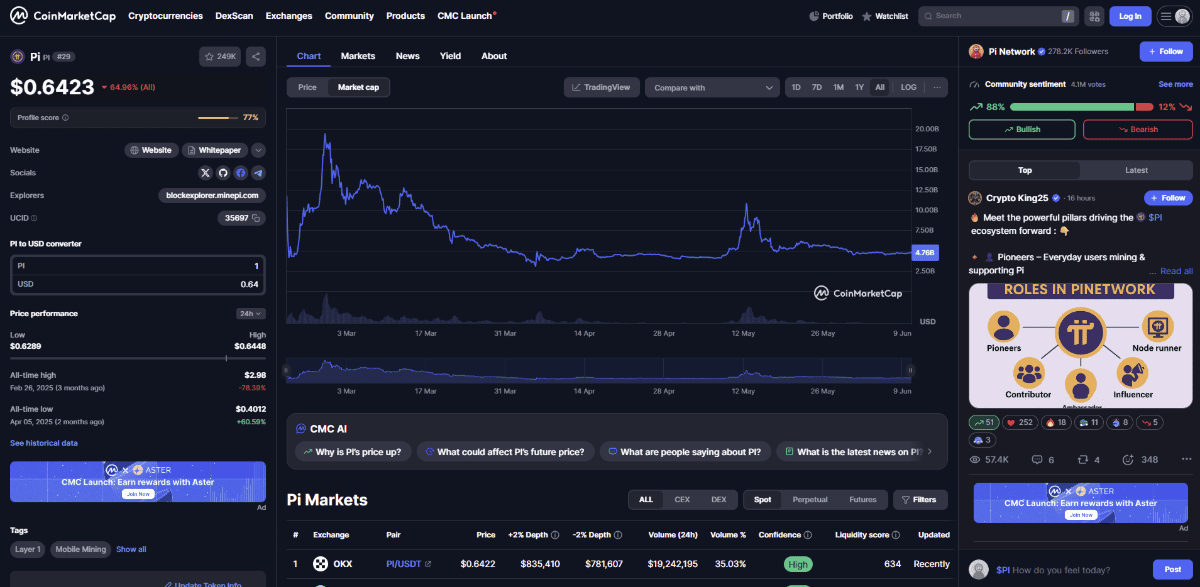 PI rinkos kapitalizacija