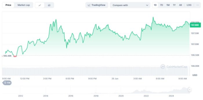 precio de Bitcoin