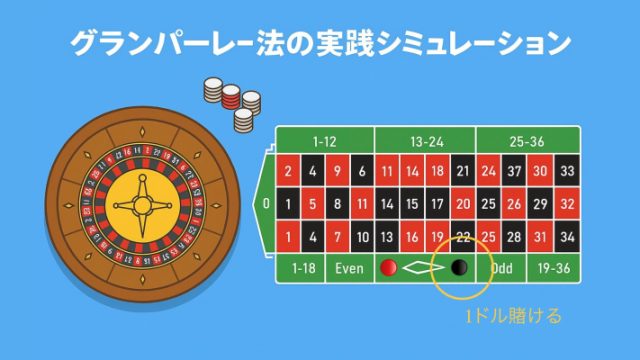 グランパーレー法のシミュレーション画像：1回戦