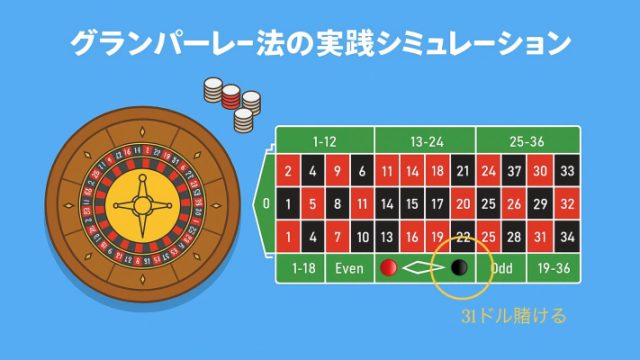 グランパーレー法のシミュレーション画像：5回戦