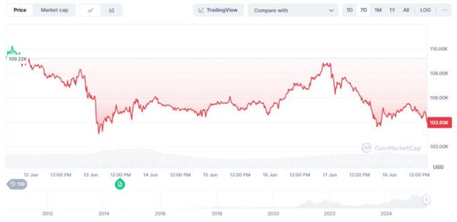 precio de Bitcoin