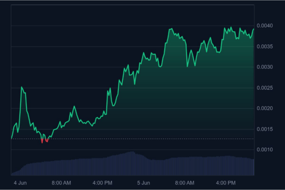 statistics btc bull token