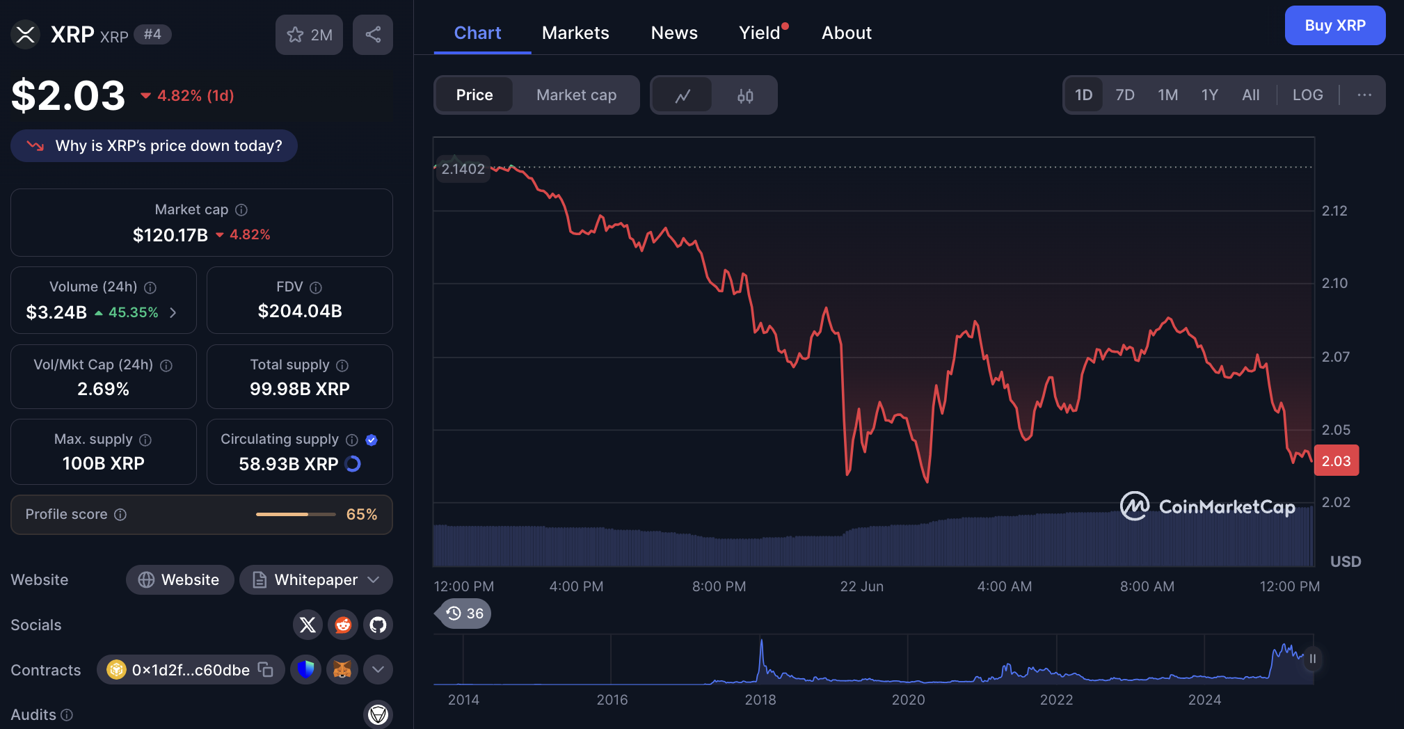 XRP on CoinMarketCap.