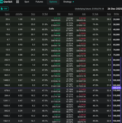비트코인 미결제약정