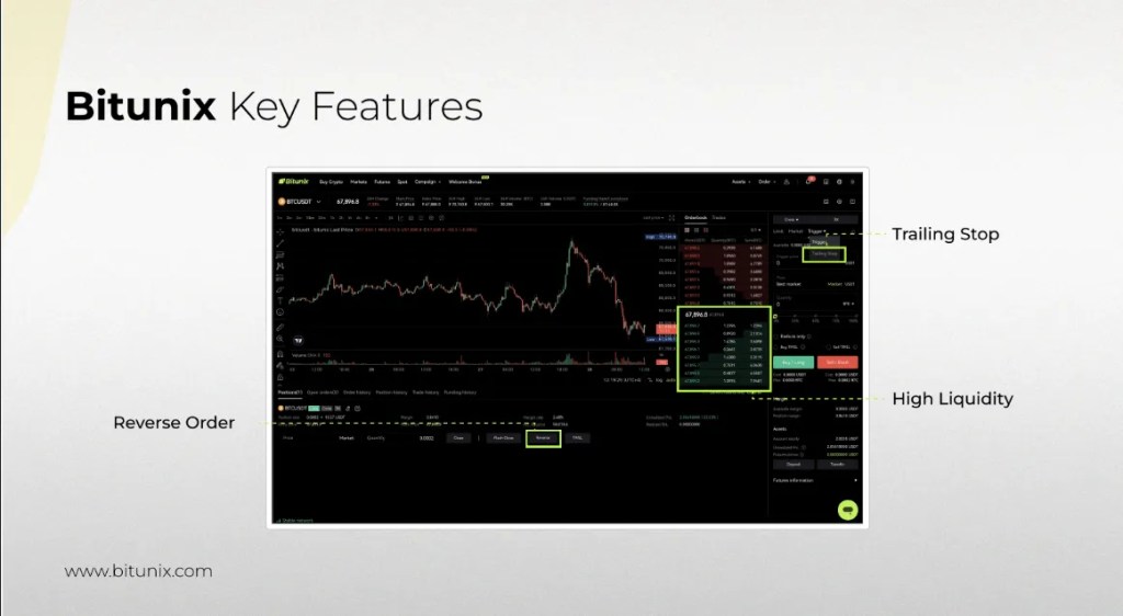 Bitunixの「TradingView機能」