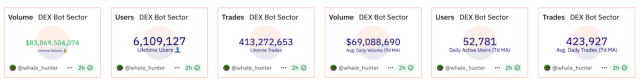 DEX bots