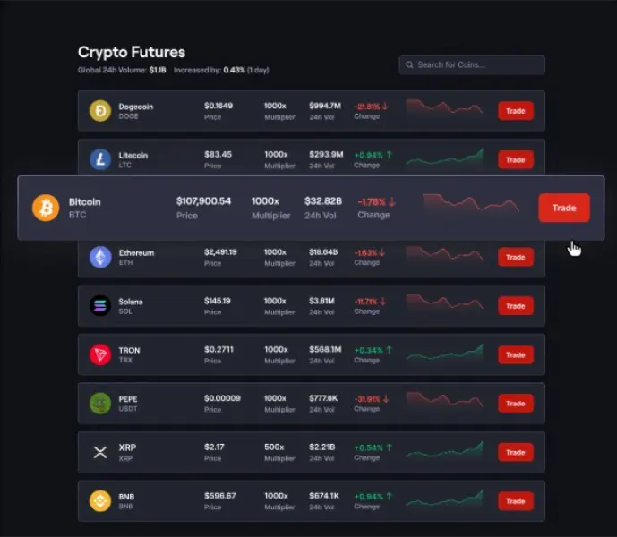 العملات المتاحة لتداول العقود الآجلة على CoinFutures