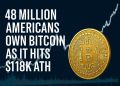 48 Million Americans Own Bitcoin as it Hits ATH of $118k