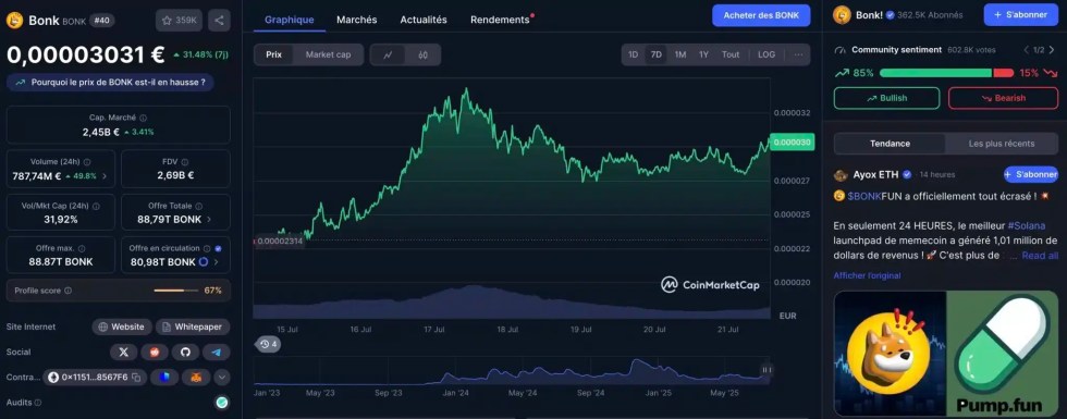 BONK เหรียญ crypto ที่ก้าวข้ามการเป็นมีมเลียนแบบ Dogecoin