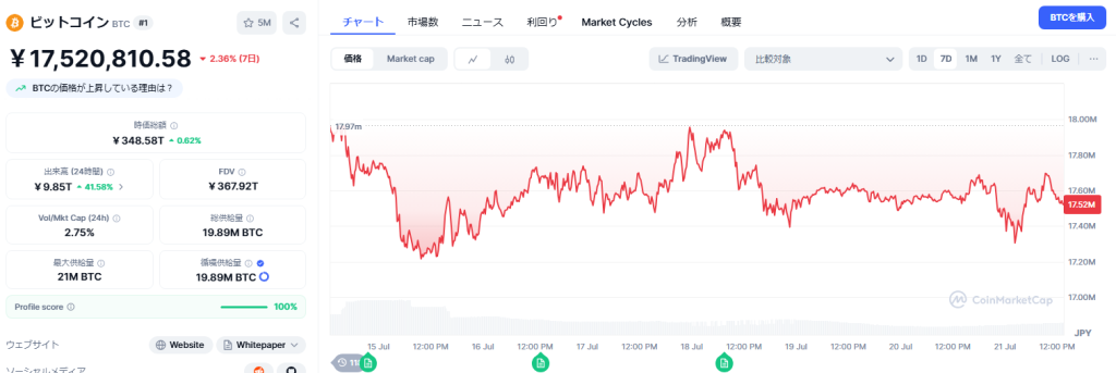 BTC