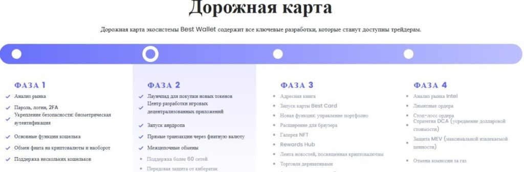 Дорожная Карта Развития Best Wallet на 2025 год