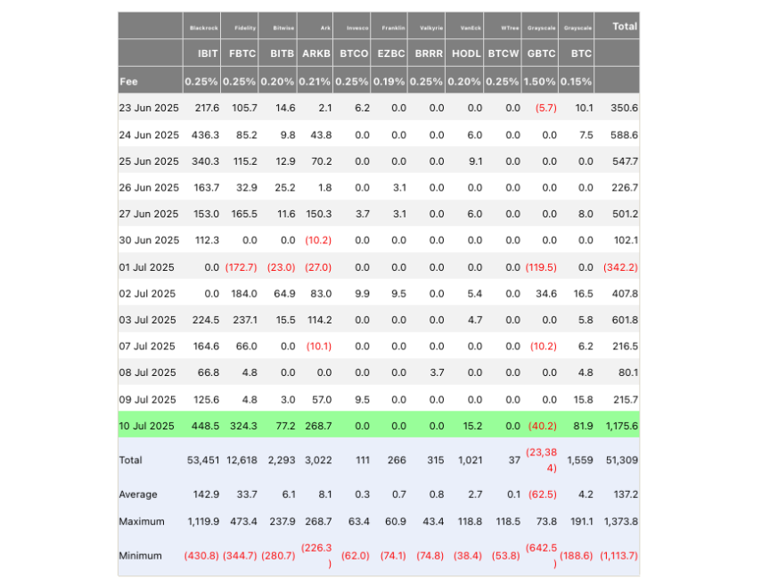 Quelle: Farside.co.uk