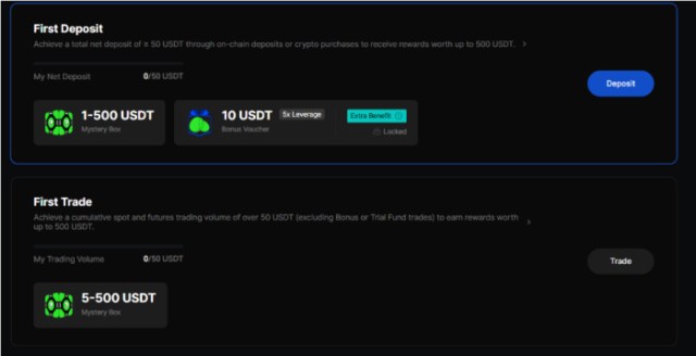 BingX Bonus