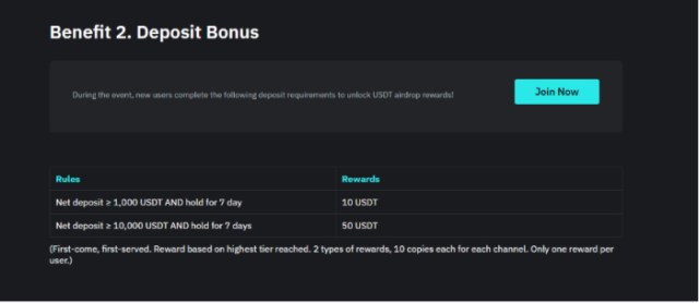 BitMart Events