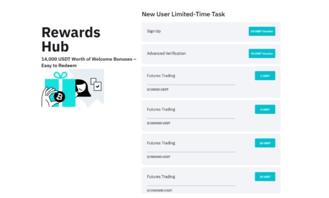 BitMart New User Rewards