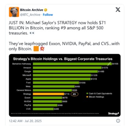 Bitcoin Archive X Post