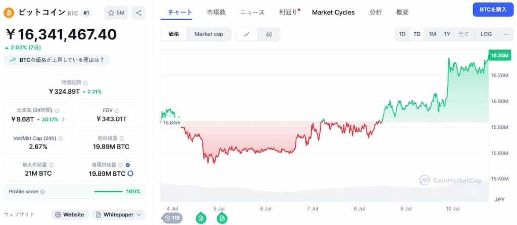 Bitcoin 価格