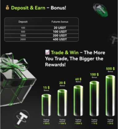 Bitunix Deposit Earn