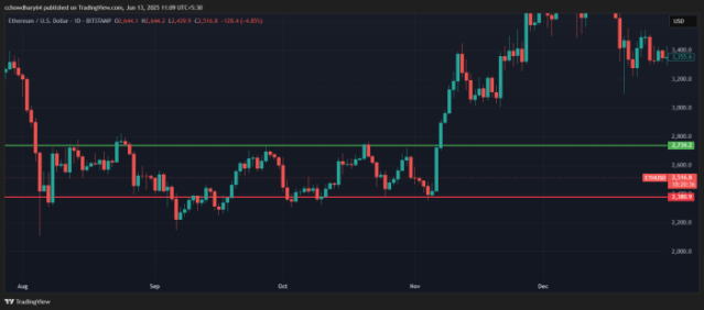 Breakout Trading Strategy for ETH Options