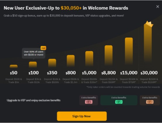 ByBit Rewards
