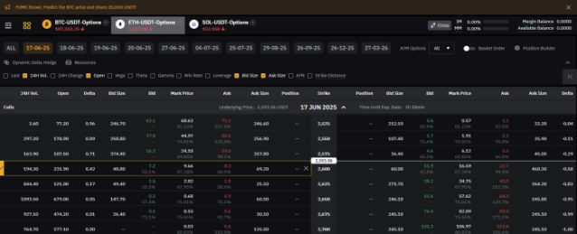 Bybit ETH Option Chain Example.