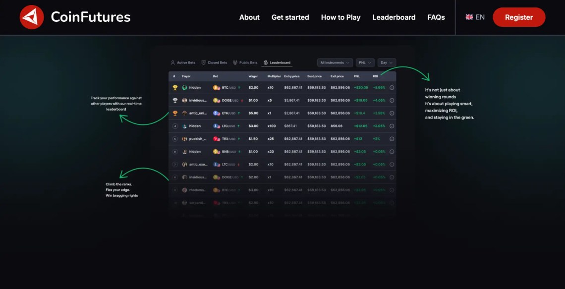 مراجعة منصة CoinFutures لعام 2025: رافعة مالية تصل إلى 1000 وبدون KYC