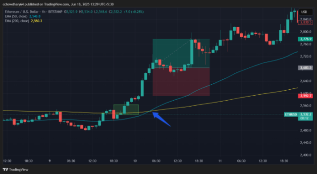 Directional Trading Strategy for ETH Options.