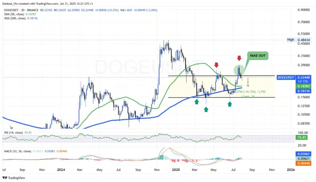 DOGEUSDT