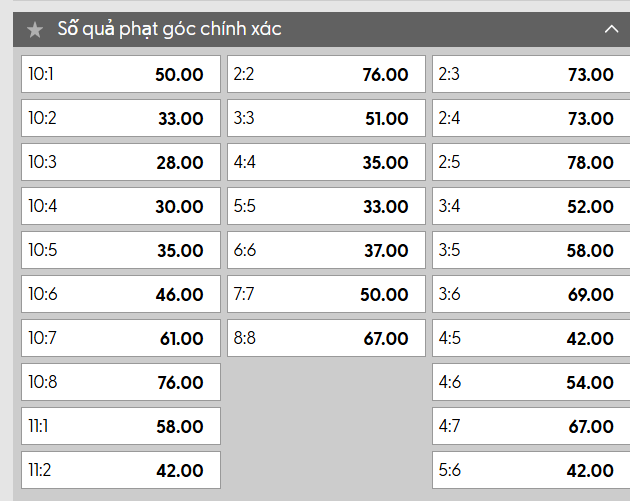 Kèo phạt góc chính xác trận đấu giữa Lahti vs JaPS