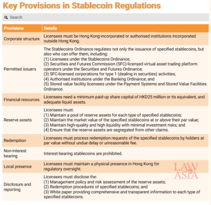 Key provisions in stablecoin regulations